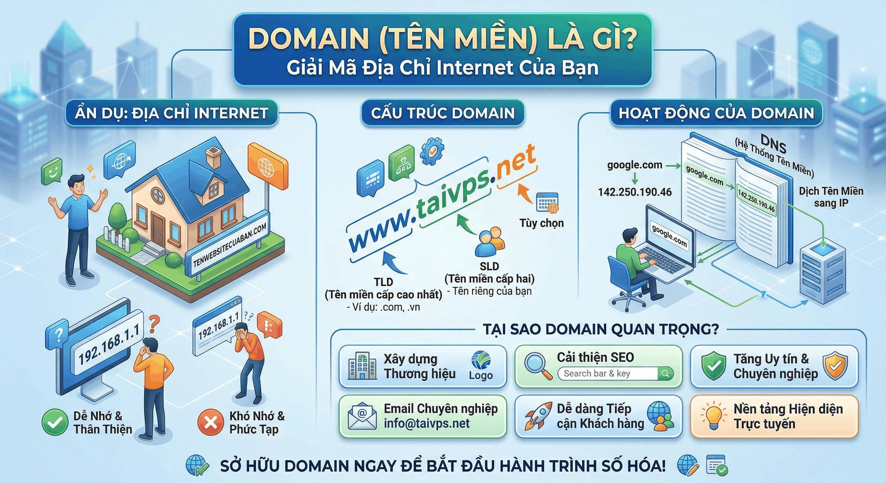 Domain Là Gì? Giải Mã Về Địa Chỉ Website Của Bạn Trên Internet